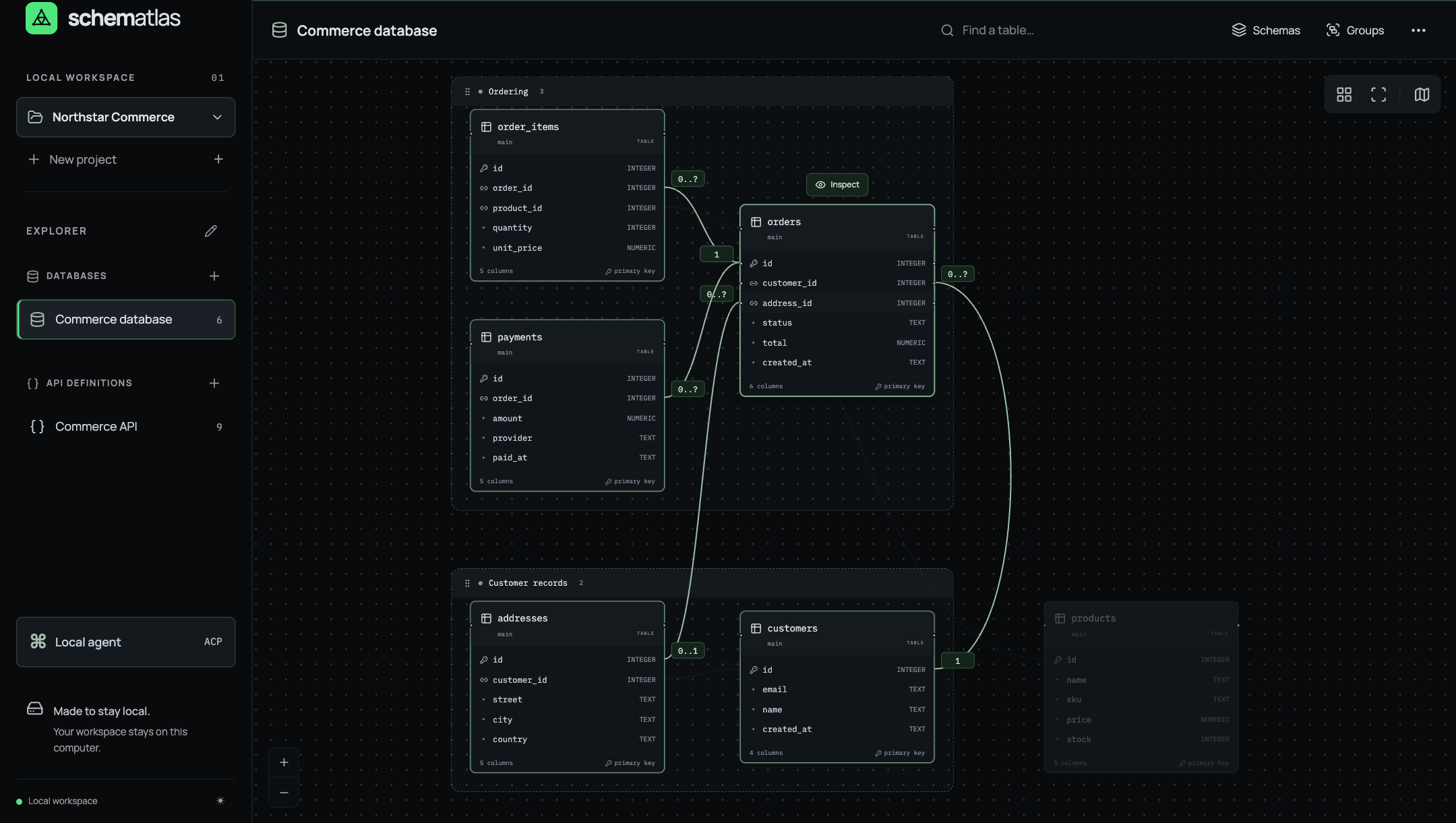 Sample commerce schema with tables connected by relationships.